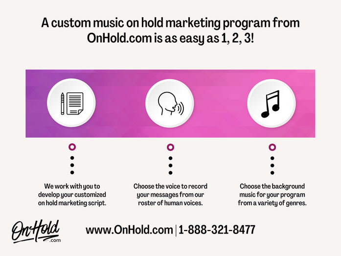 A custom music on hold marketing program from OnHold.com is as easy as 1, 2, 3!