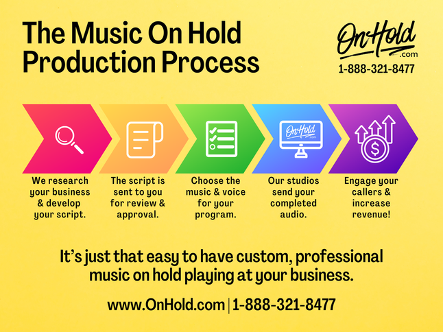Music On Hold Production Process