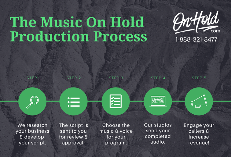 The Music On Hold Production Process
